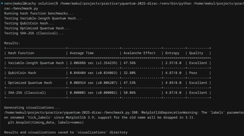 dirac-hashes – screenshot 3