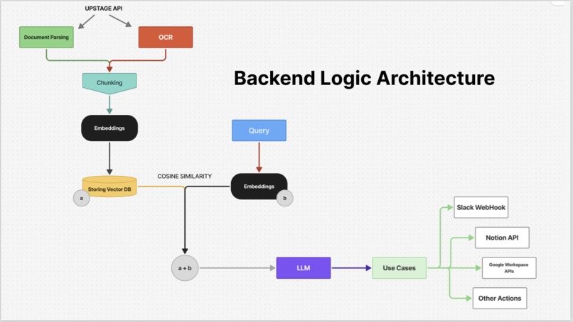 DocZilla – screenshot 2