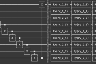 Advanced quantum hash function using Qiskit