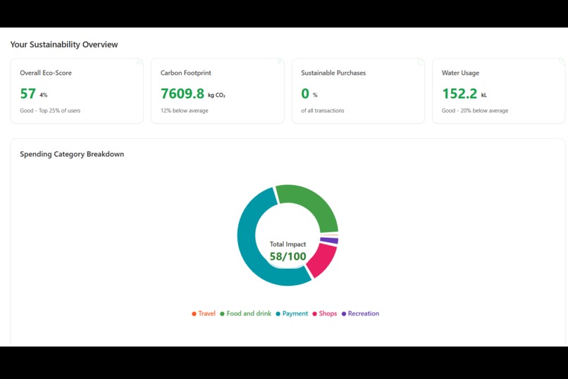 Sustainable Earth (Eco-Finance) – screenshot 2