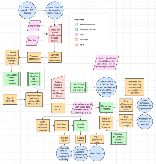 NeuroTech: Reshaping Brain Research With Autonomous Systems – screenshot 1