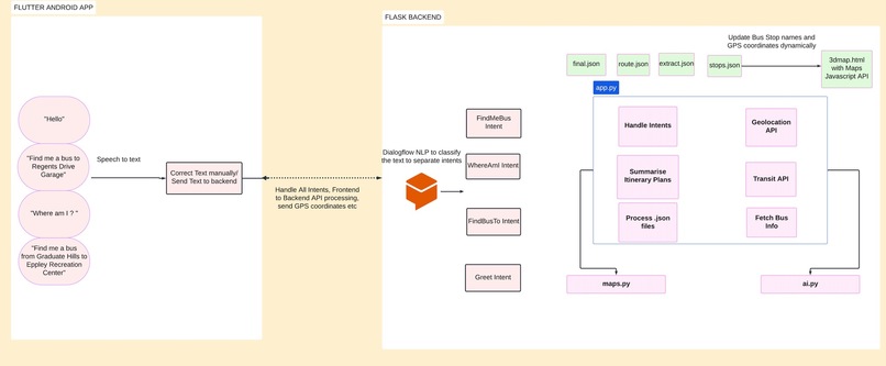 Buddy – screenshot 4