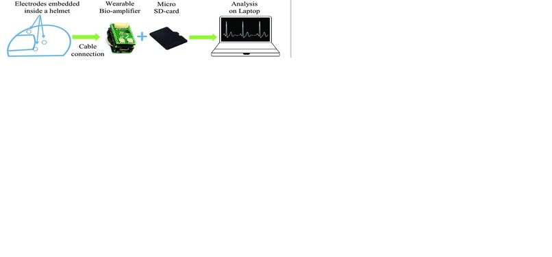 SMART HELMET BRAIN COMPUTER INTERFACE USING EEG TECHNIQUE  – screenshot 2