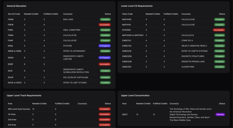 Terpsicle – screenshot 3