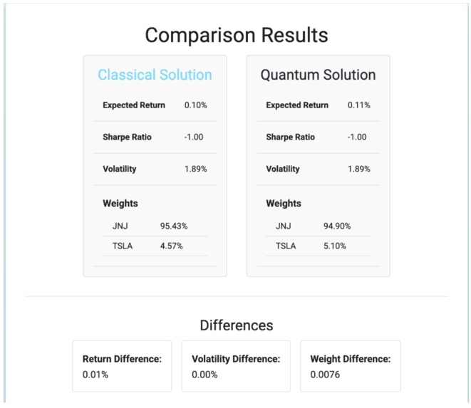 Quantum vs Classical Portfolio Optimization – screenshot 3