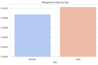Melanoma Classification Model - ISIC Competition