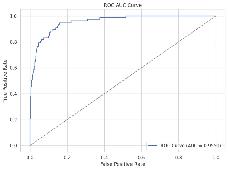 Melanoma Classification Model - ISIC Competition – screenshot 6