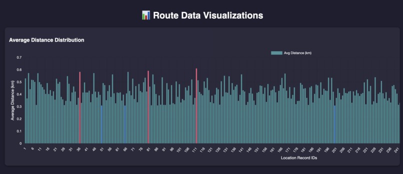Melissa API Navigation Tool – screenshot 3