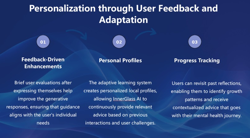 InnerGlass AI – screenshot 9