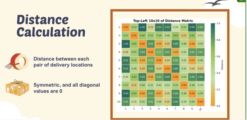 Melissa API Navigation Tool – screenshot 2