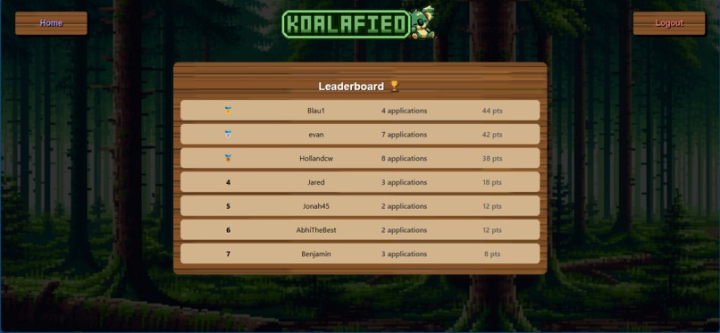 Koalafied – screenshot 6