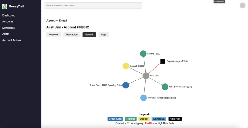 MoneyTrail – screenshot 6