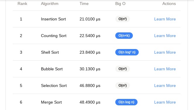 Sort Analyzer – screenshot 3