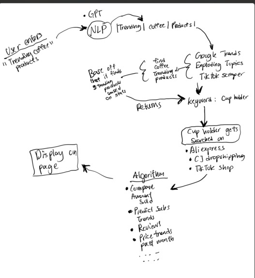 Trendora – screenshot 1