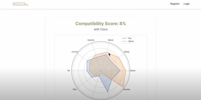 Roomlytics – screenshot 1