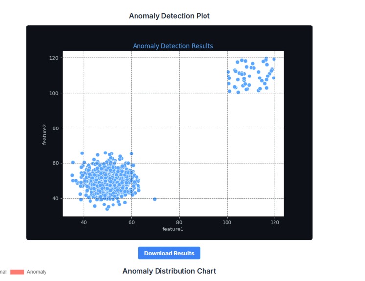 CyberSecurity Threat Detection  – screenshot 1