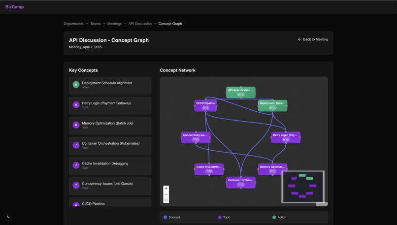 BizCamp – screenshot 6