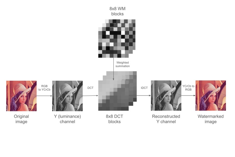 Watermarkitects: Whose Pixel Is It Anyway? – screenshot 5