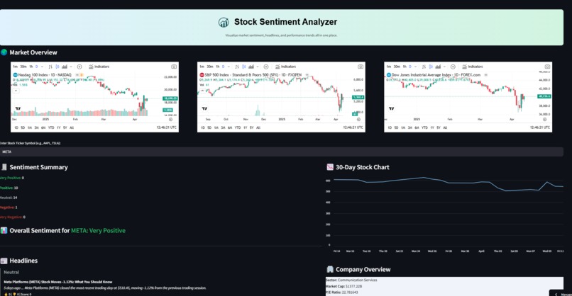 Stock Sentiment Analysis App – screenshot 1