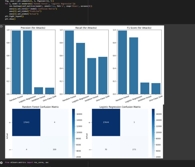 CyberSecurity Threat Detection  – screenshot 3