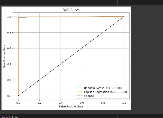 CyberSecurity Threat Detection  – screenshot 4