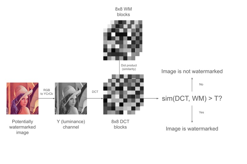 Watermarkitects: Whose Pixel Is It Anyway? – screenshot 6