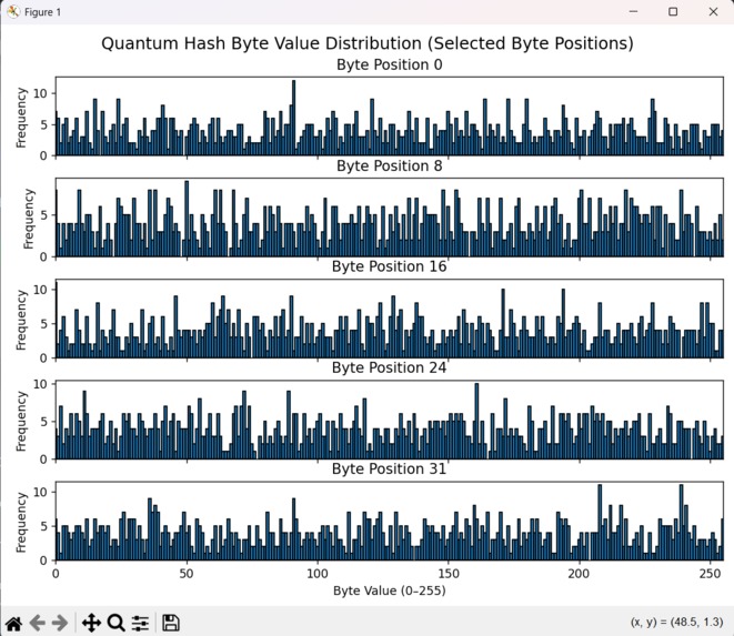 Quantum Walk Hash Function for Cryptocurrency – screenshot 1