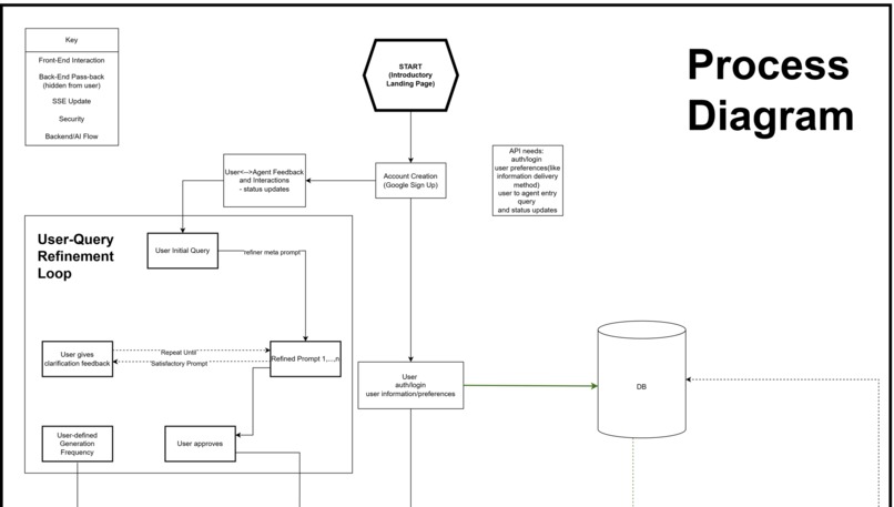 Vizier – screenshot 9