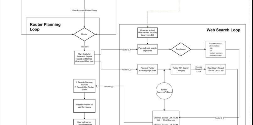 Vizier – screenshot 10