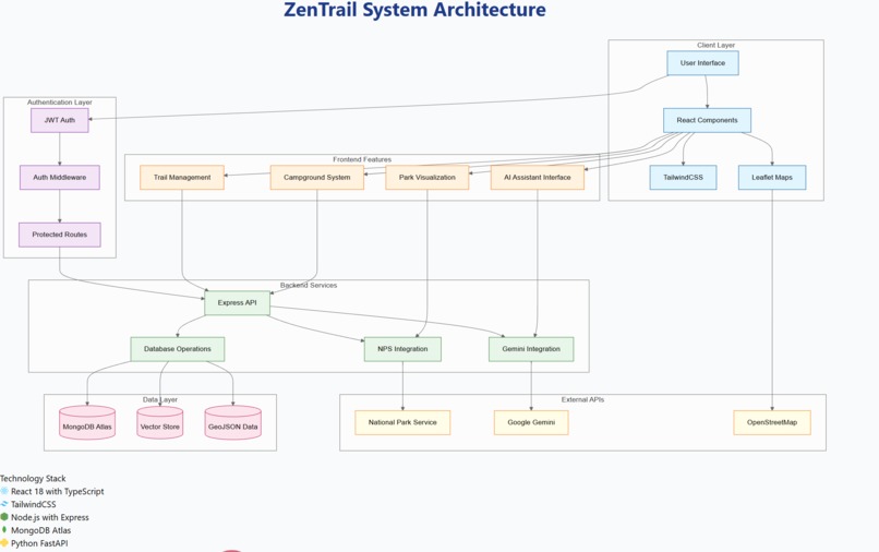 Zentrail  – screenshot 2