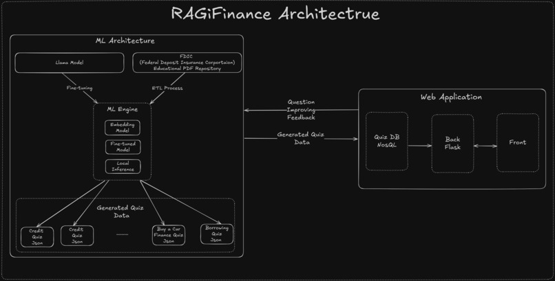 RAGiFinance Challenge – screenshot 5