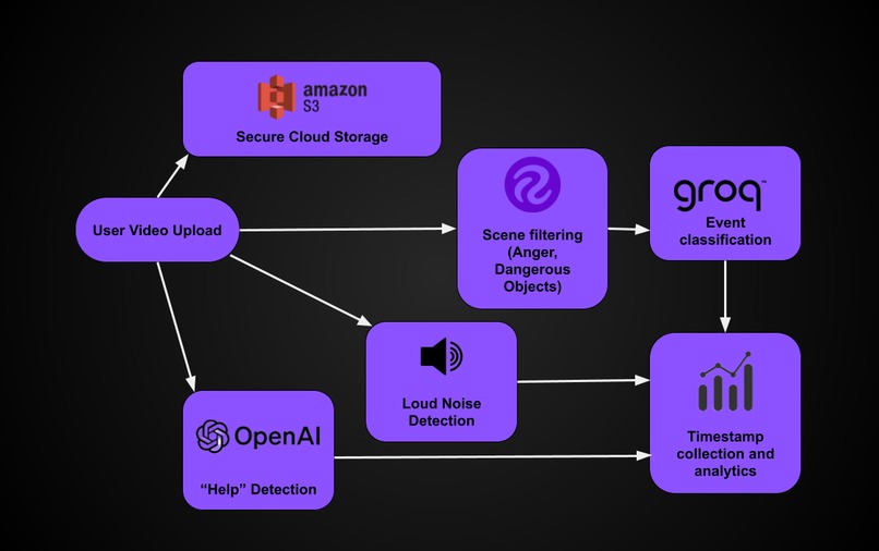 Spectra – screenshot 6