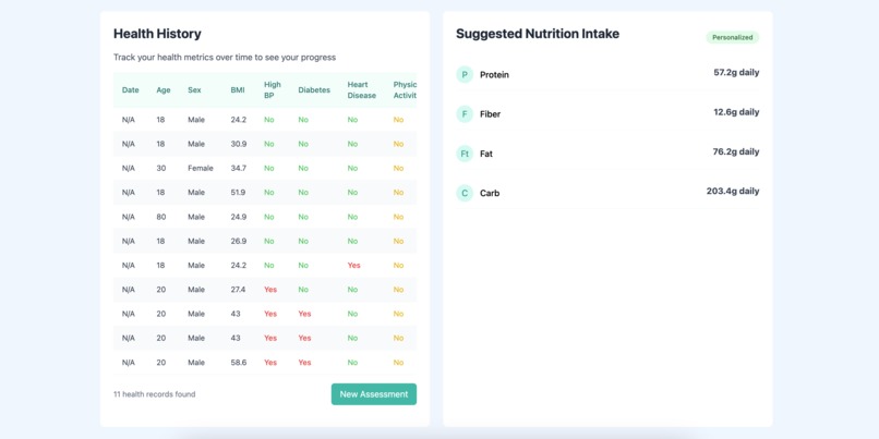 Betes the Stroke – screenshot 4