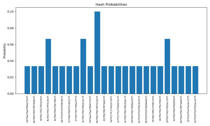Full Quantum Hashing Function – screenshot 1