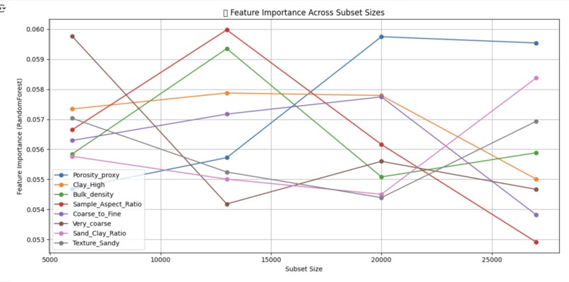 KSAT Quest_Regression_Runoff_Team_Soilutionists – screenshot 1