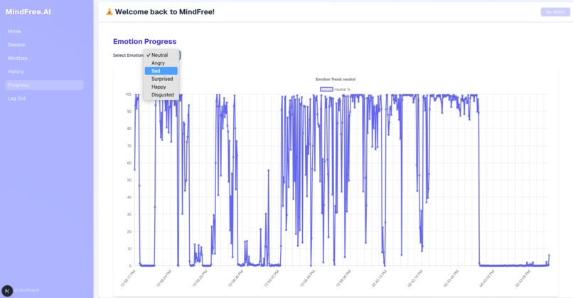 MindFree.AI – screenshot 6
