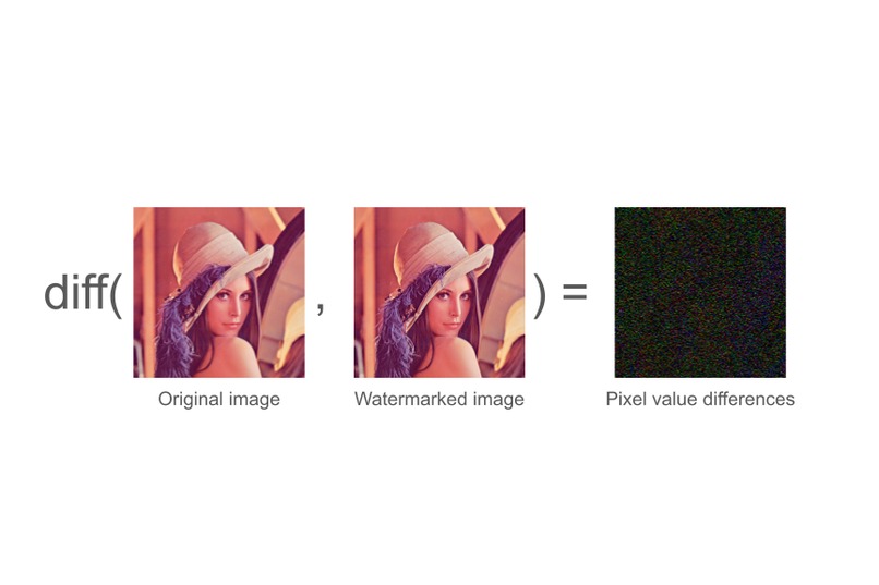 Watermarkitects: Whose Pixel Is It Anyway? – screenshot 7