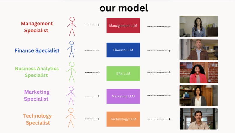 Semicolons: Co-Founder – screenshot 7