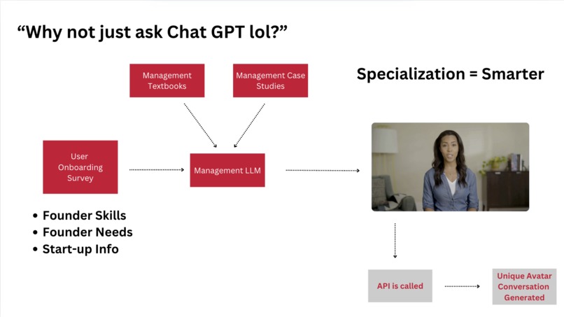Semicolons: Co-Founder – screenshot 8