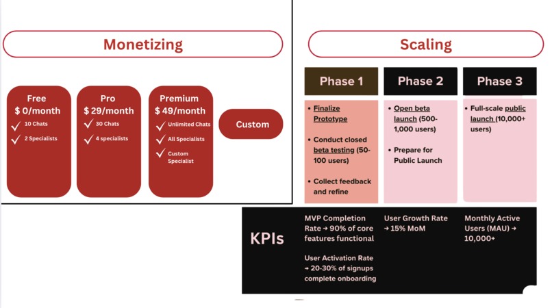 Semicolons: Co-Founder – screenshot 2