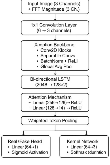 Deepfake Duel: Truth vs. Trickery_Team DataCrafter – screenshot 1