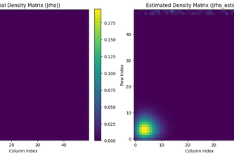 Reconstructing Quantum States from Wigner Functions