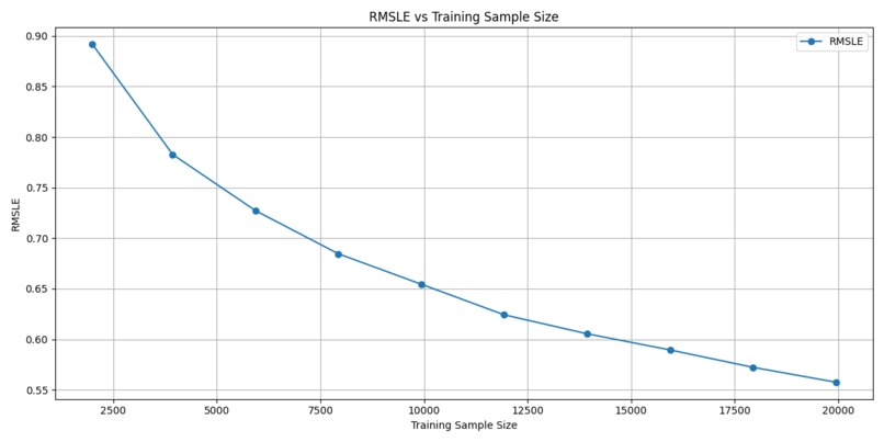 KSAT Quest: Regression Runoff_NERDY_POTATOES – screenshot 1