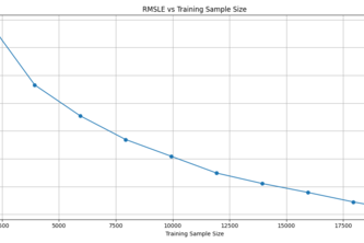 KSAT Quest: Regression Runoff_NERDY_POTATOES