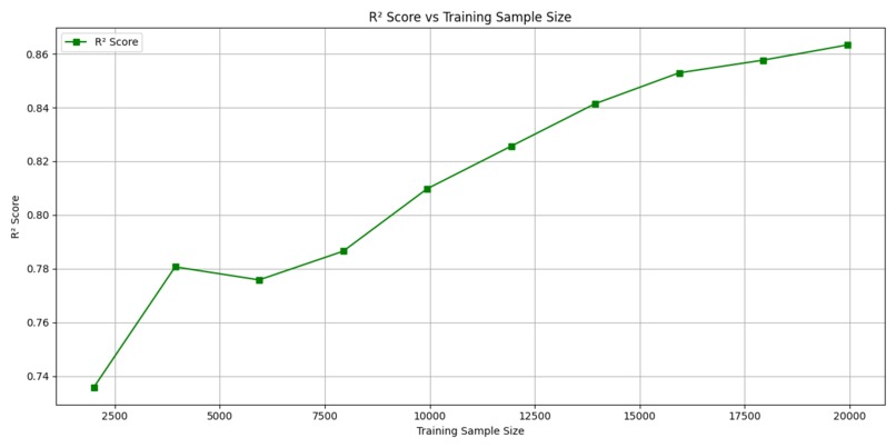 KSAT Quest: Regression Runoff_NERDY_POTATOES – screenshot 2