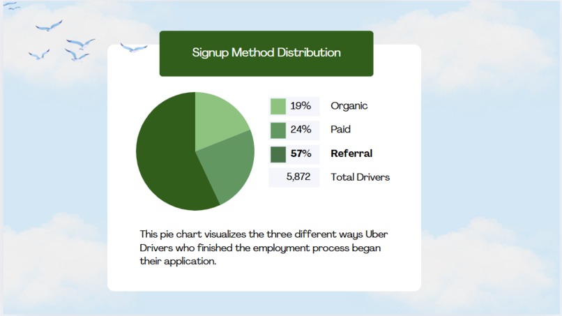 Predicting Driver Signups – screenshot 2