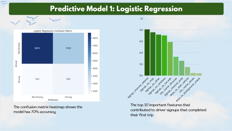 Predicting Driver Signups – screenshot 4
