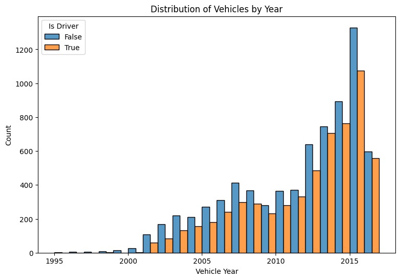 Uber Data Analysis – screenshot 1
