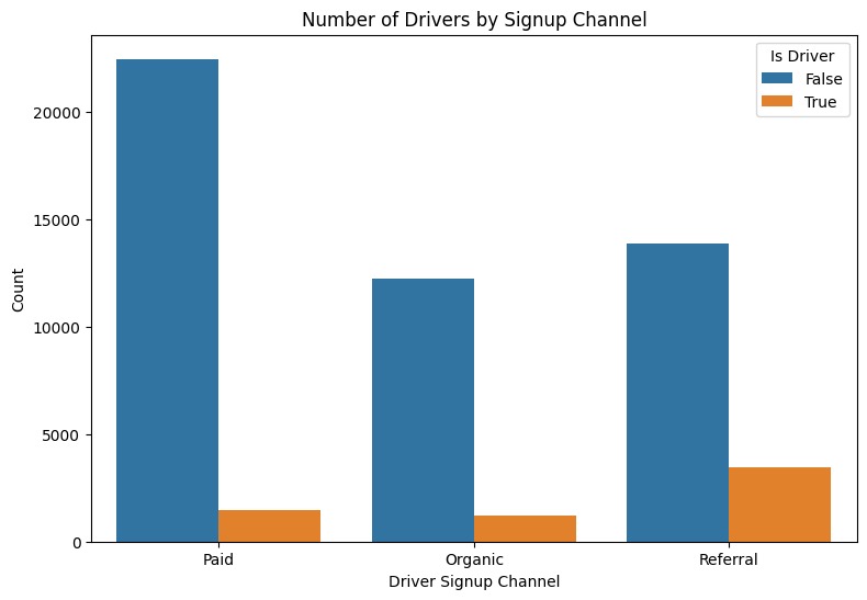 Uber Data Analysis – screenshot 2