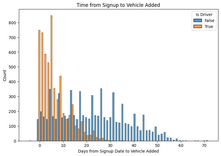 Uber Data Analysis – screenshot 3